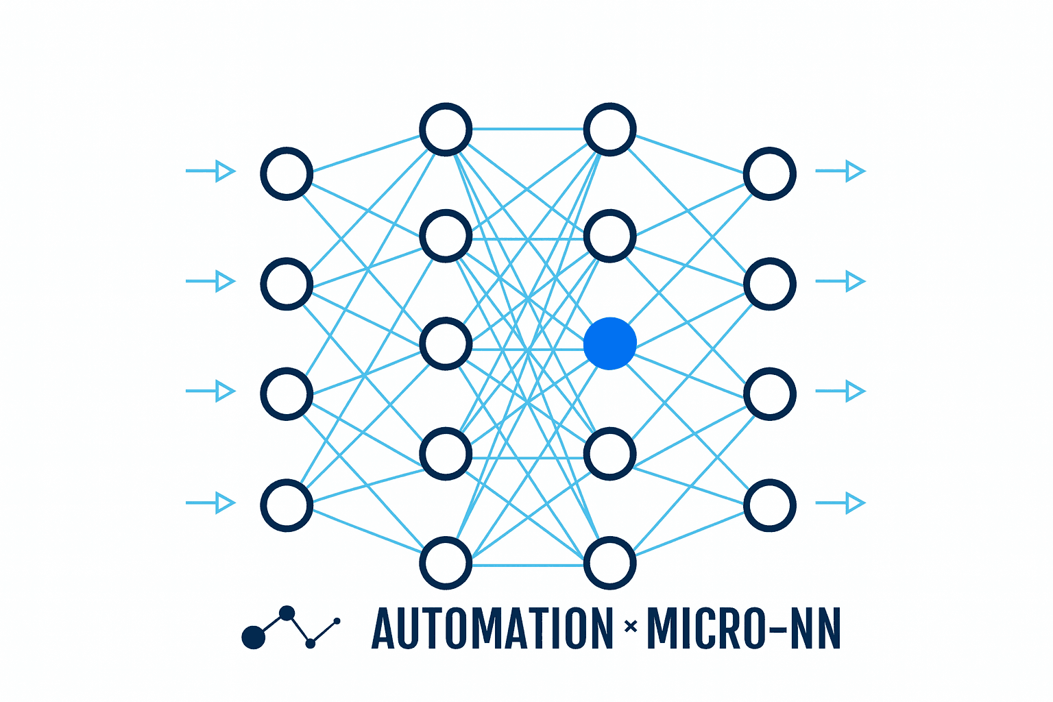 Micro-NN 神經網絡示意圖